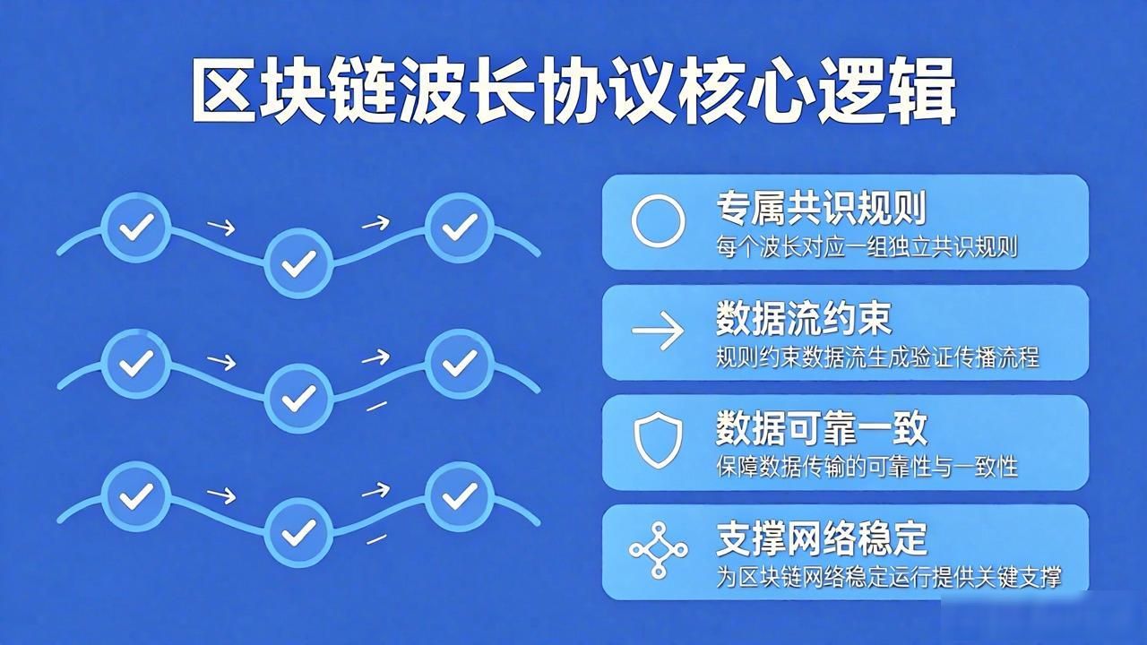 区块链波长底层协议_频率调制分布式网络通信架构_区块链波长底层协议