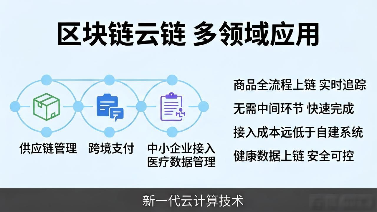 区块链云链_区块链云链_分布式账本协作