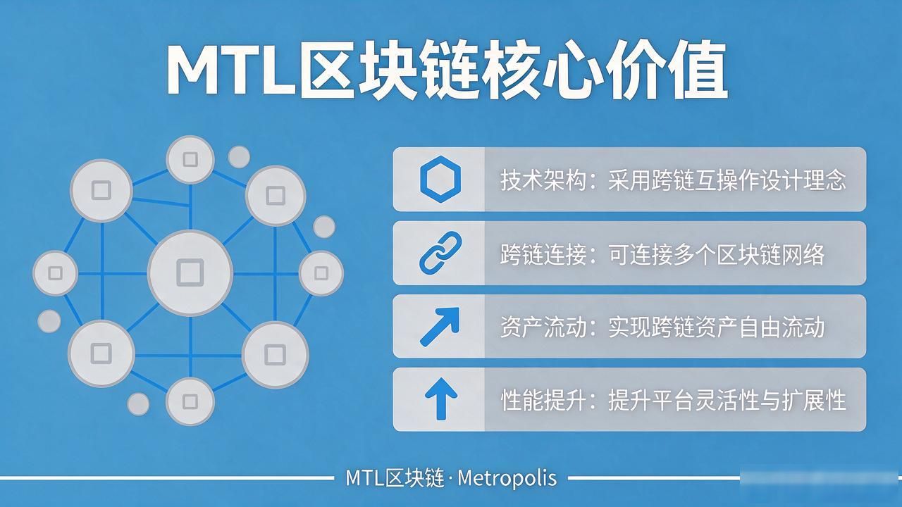 mtl区块链_Metropolis区块链_去中心化交易数字资产管理